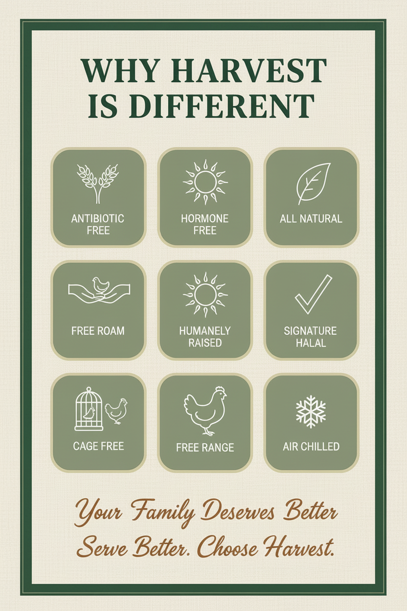 Why Harvest is Different - Dark Green Border